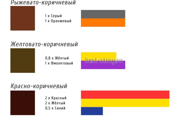 Сайт кракен через тор