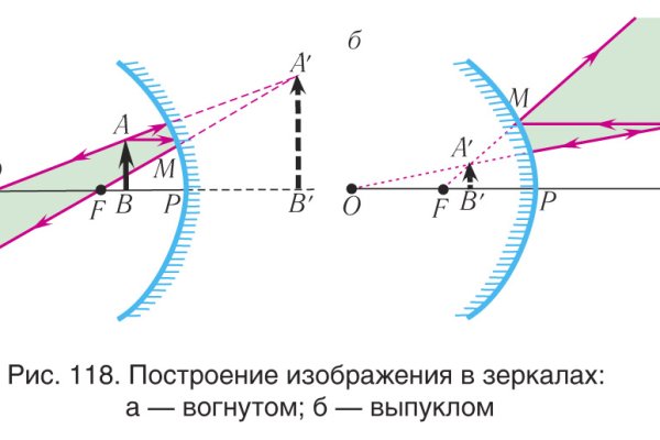 Кракен это даркнет